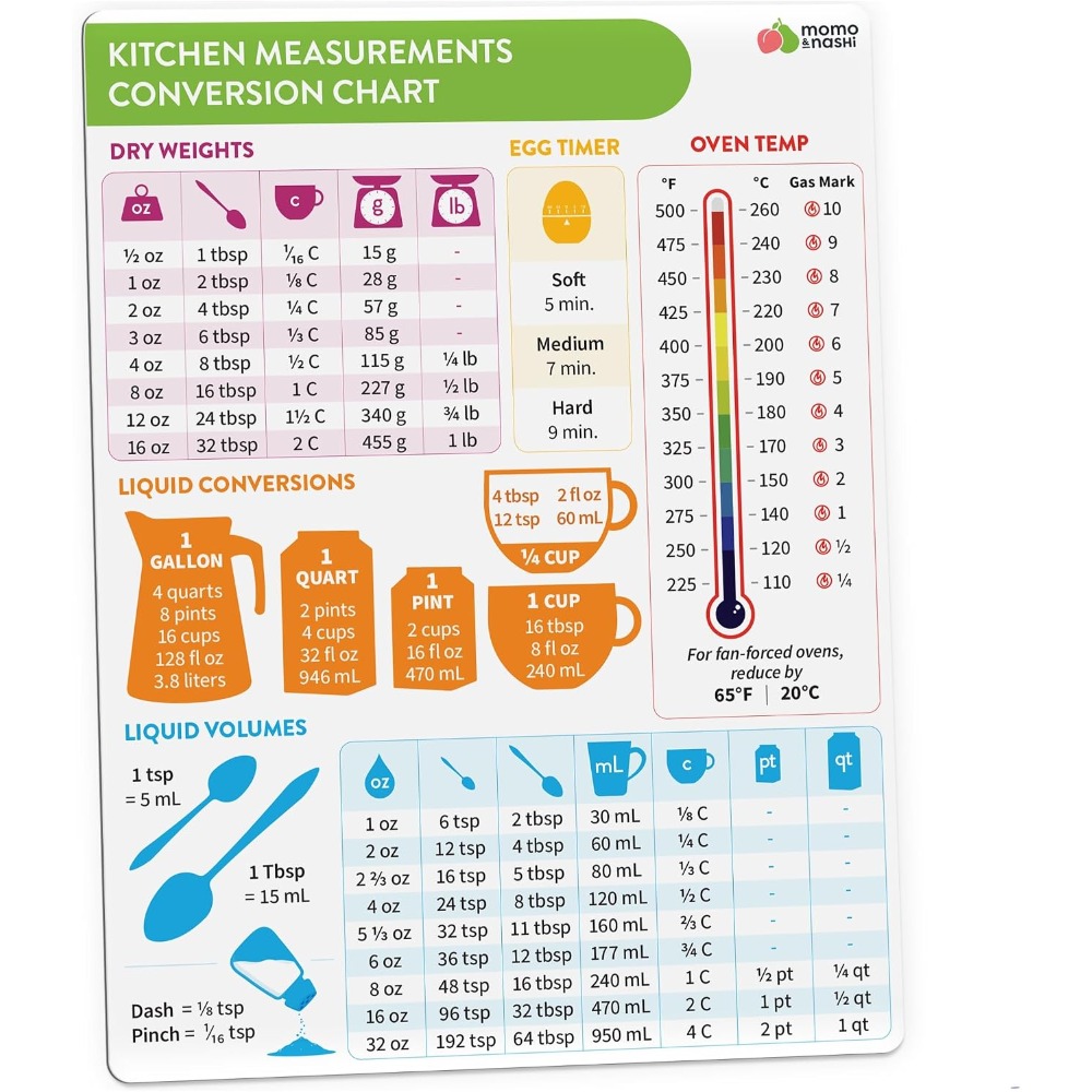 Kitchen Gadgets And Accessories - Kitchen Measurement Conversion Chart Magnet for
