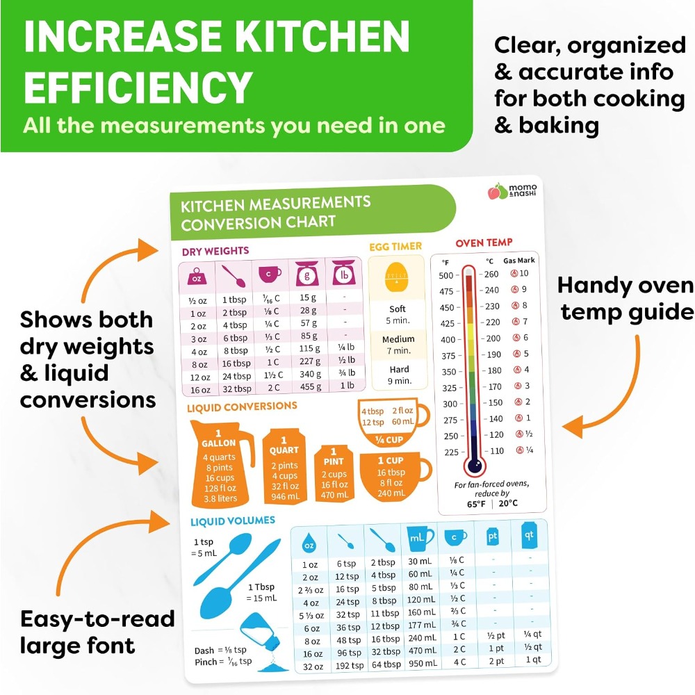 Kitchen Measurement Conversion - đánh giá và giá Kitchen Gadgets And Accessories